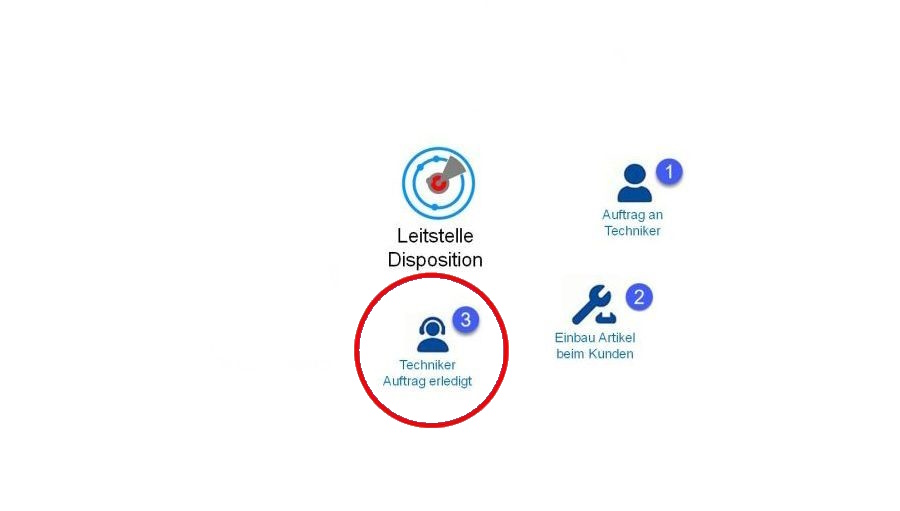 Leitstelle