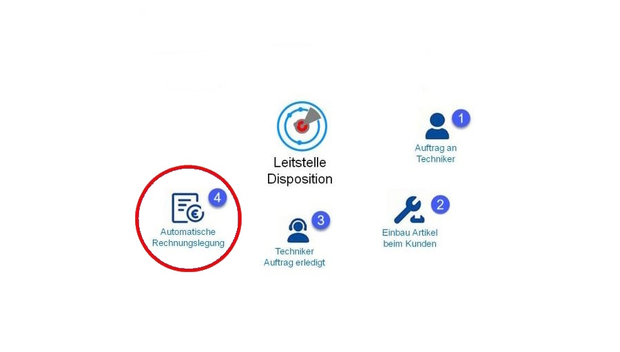 Leitstelle