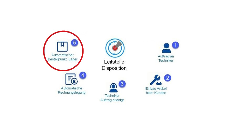 Leitstelle
