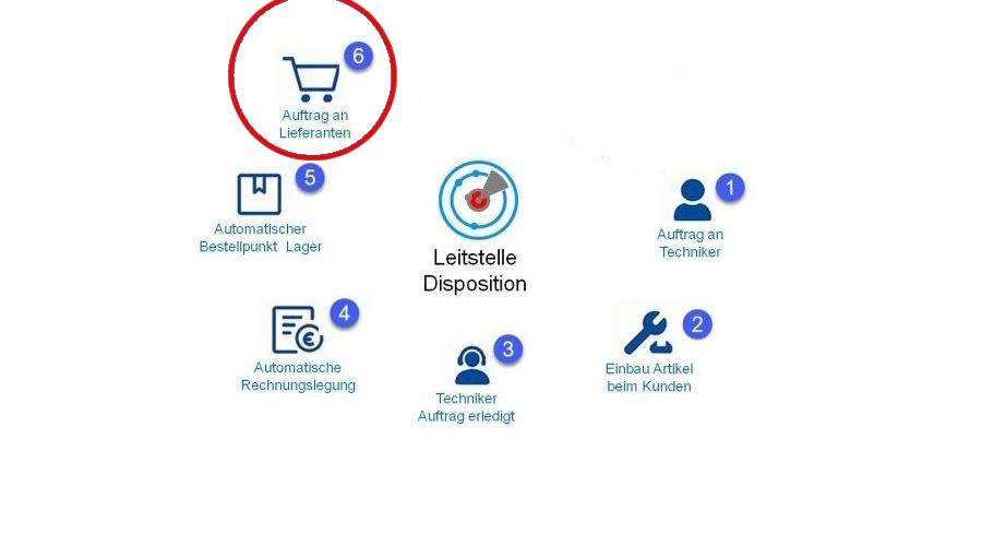 Leitstelle