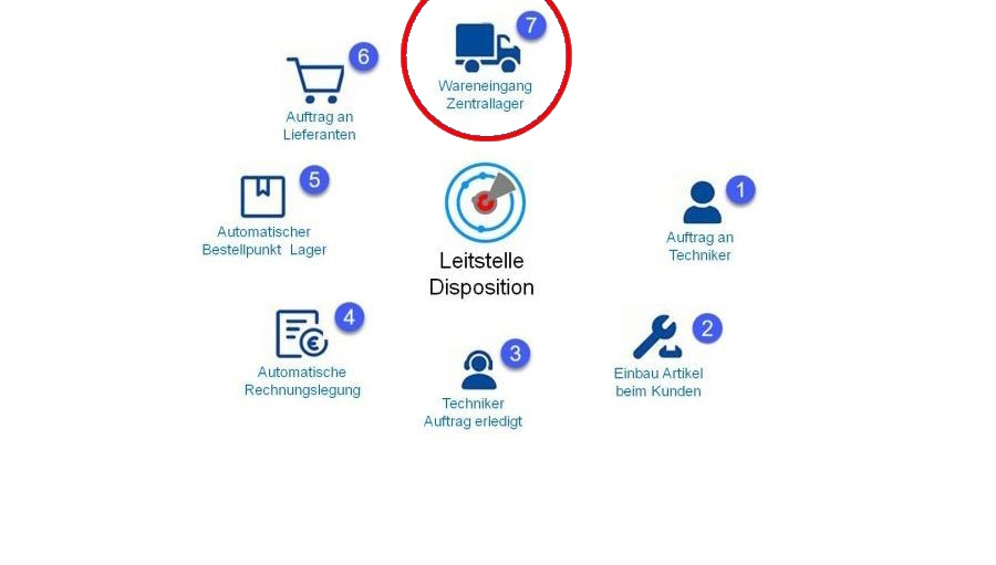 Leitstelle