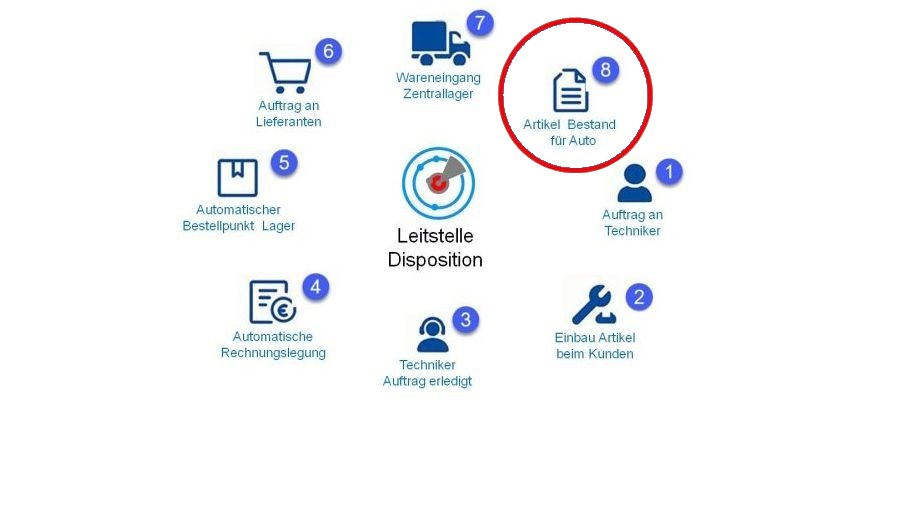 Leitstelle