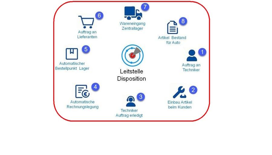 Leitstelle