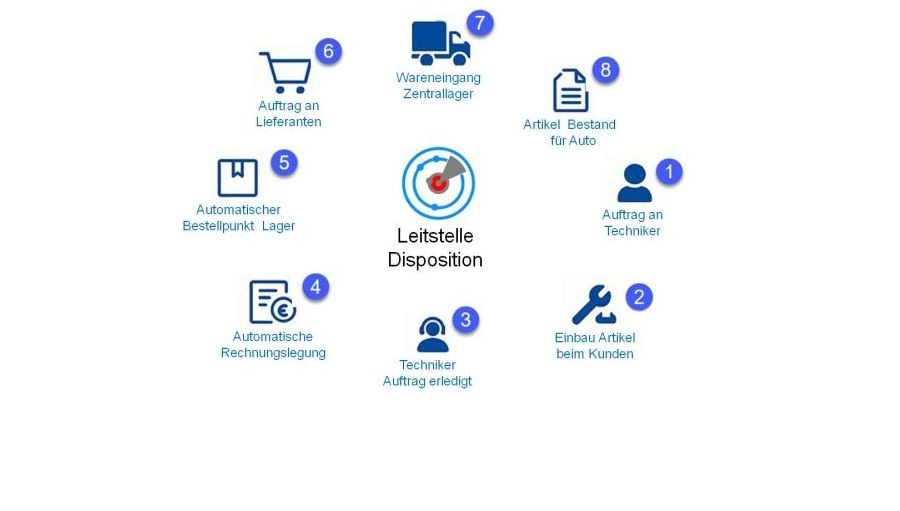 Leitstelle
